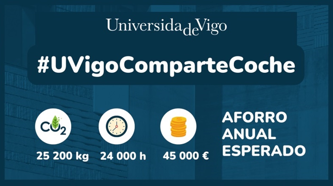La UVigo se suma a la iniciativa Comparte Coche